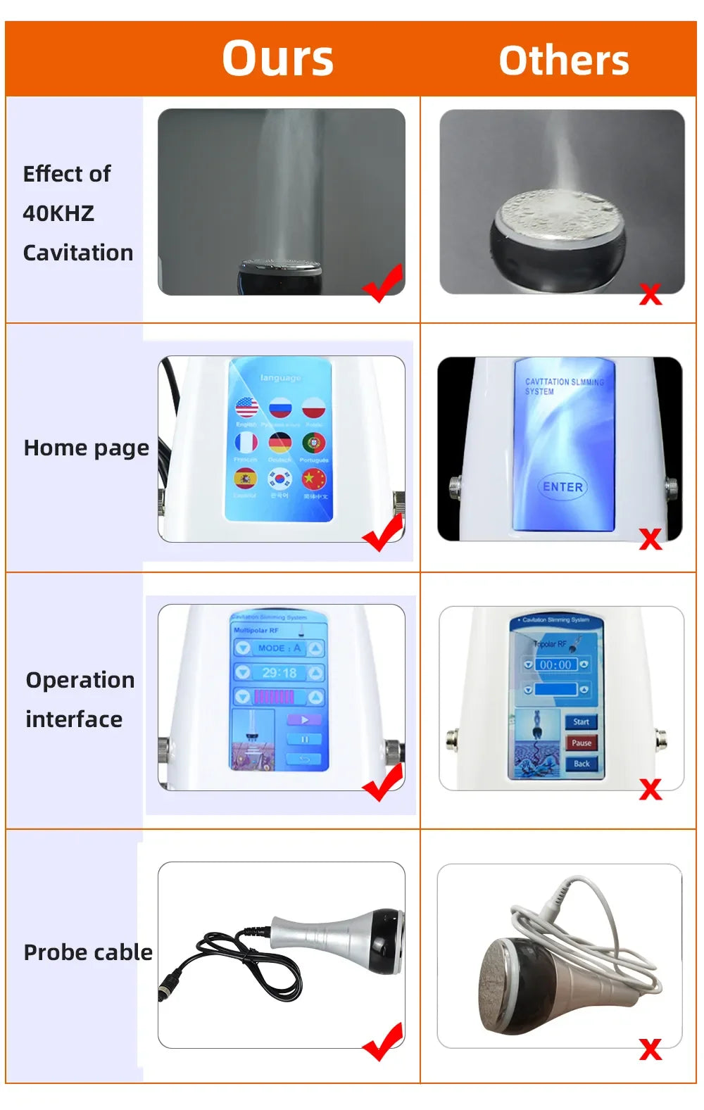 Moonic Beauty TM502 3 In 1 40K Ultrasonic Cavitation Machine
