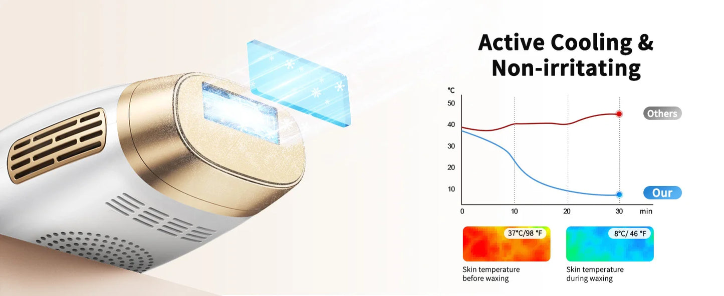 JOOYEE IPL Hair Removal Device With Auto Flash 9 Gear