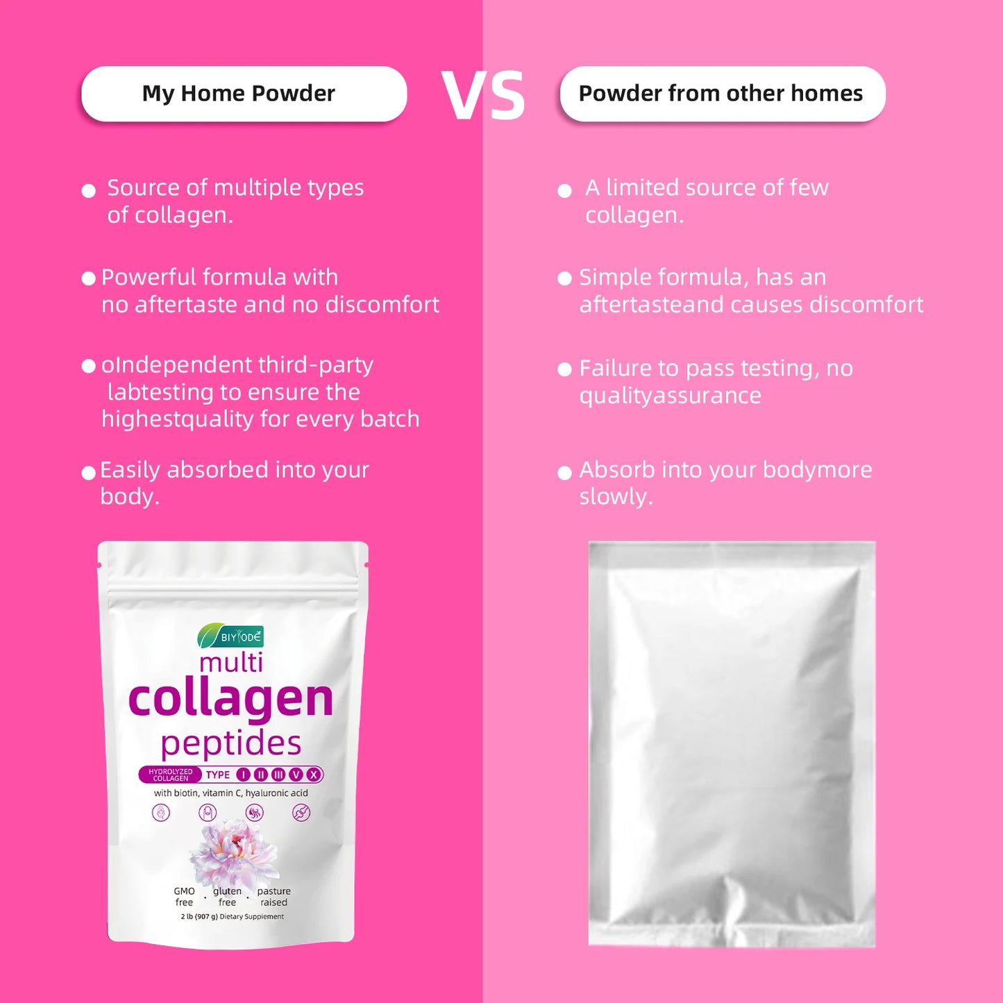 BIYODE Hydrolyzed Collagen Powder For Skin Hydration Wrinkles Hair Nails