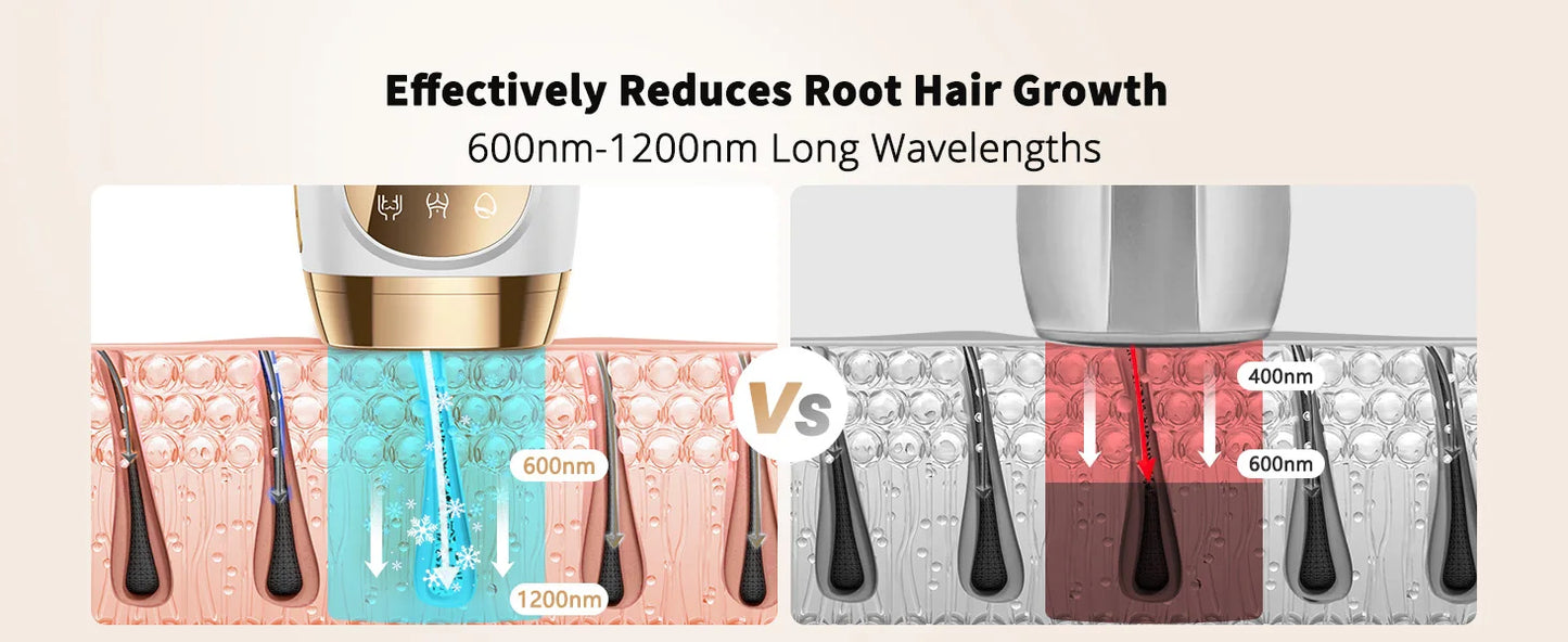 JOOYEE IPL Hair Removal Device With Auto Flash 9 Gear