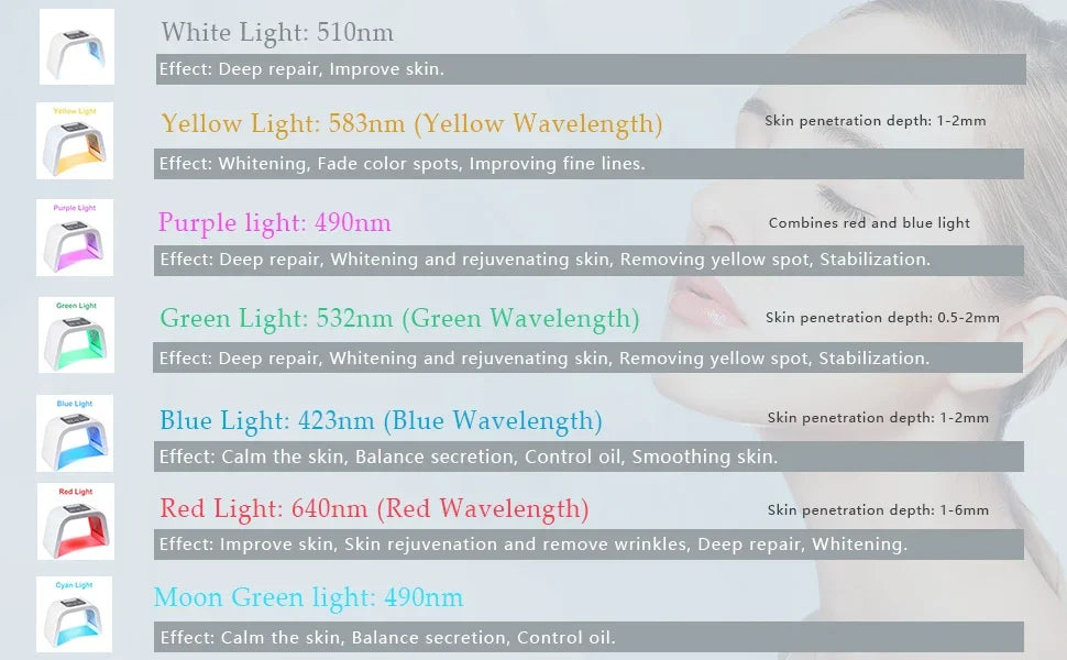 NoHign 7in1 LED Face Mask Light Therapy For Skin Care